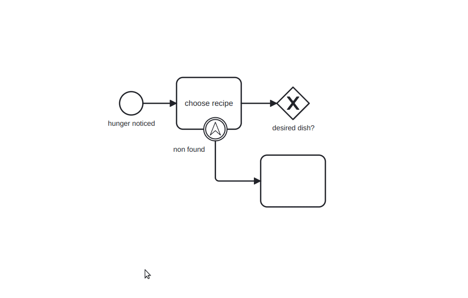 Improved selection in BPMN