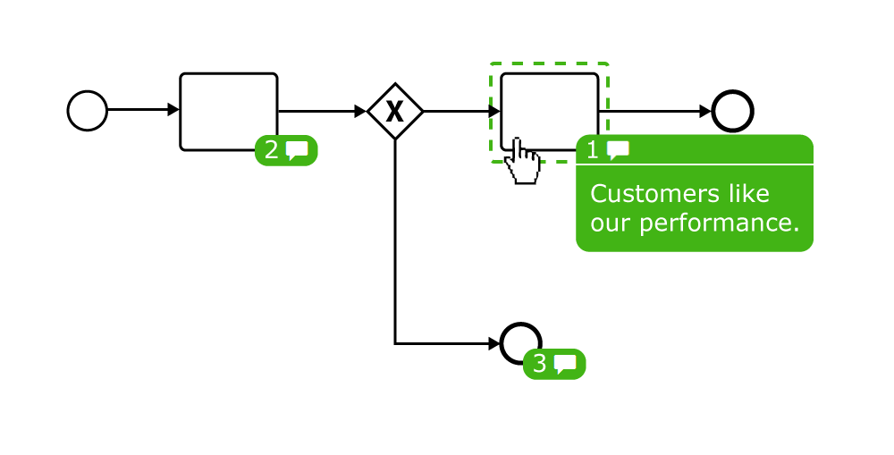 Embed BPMN 2.0 diagrams into the application