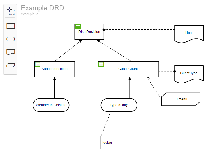 Decision modeling. DMN модель. BPMN js. Диаграмма BPMN io. CMMN диаграмма.