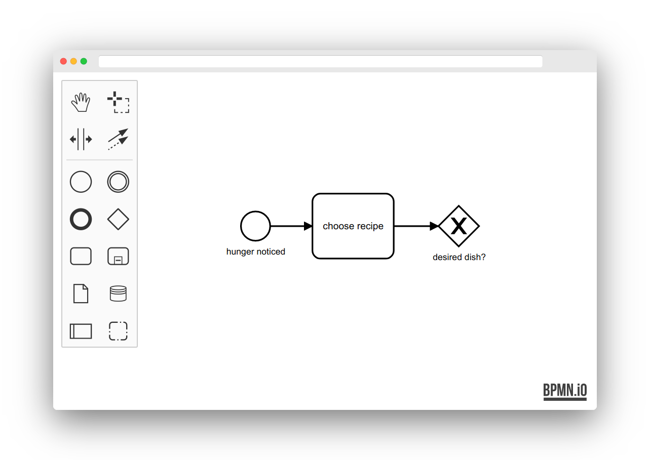 A BPMN diagram and shown with bpmn-js and our updated project watermark
