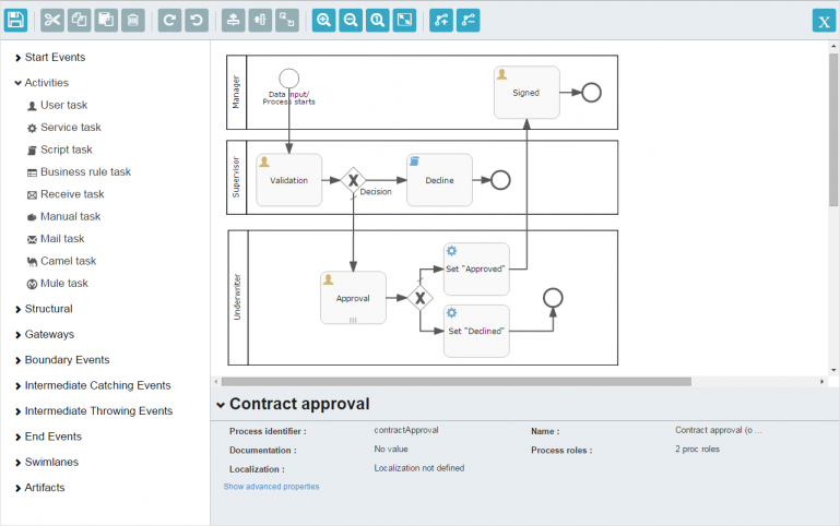 The BPMN modeler inside the CUBA Platform, Jmix's predecessor