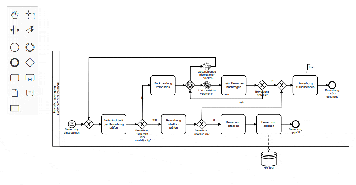 Web Based Tooling For Bpmn Dmn And Cmmn Bpmn Io