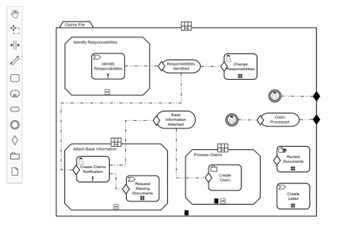 bpmn cmmn editör dmn